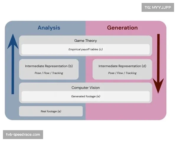 足球科技报告:球员追踪数据如何驱动2026赛季各队阵型的实时动态调整